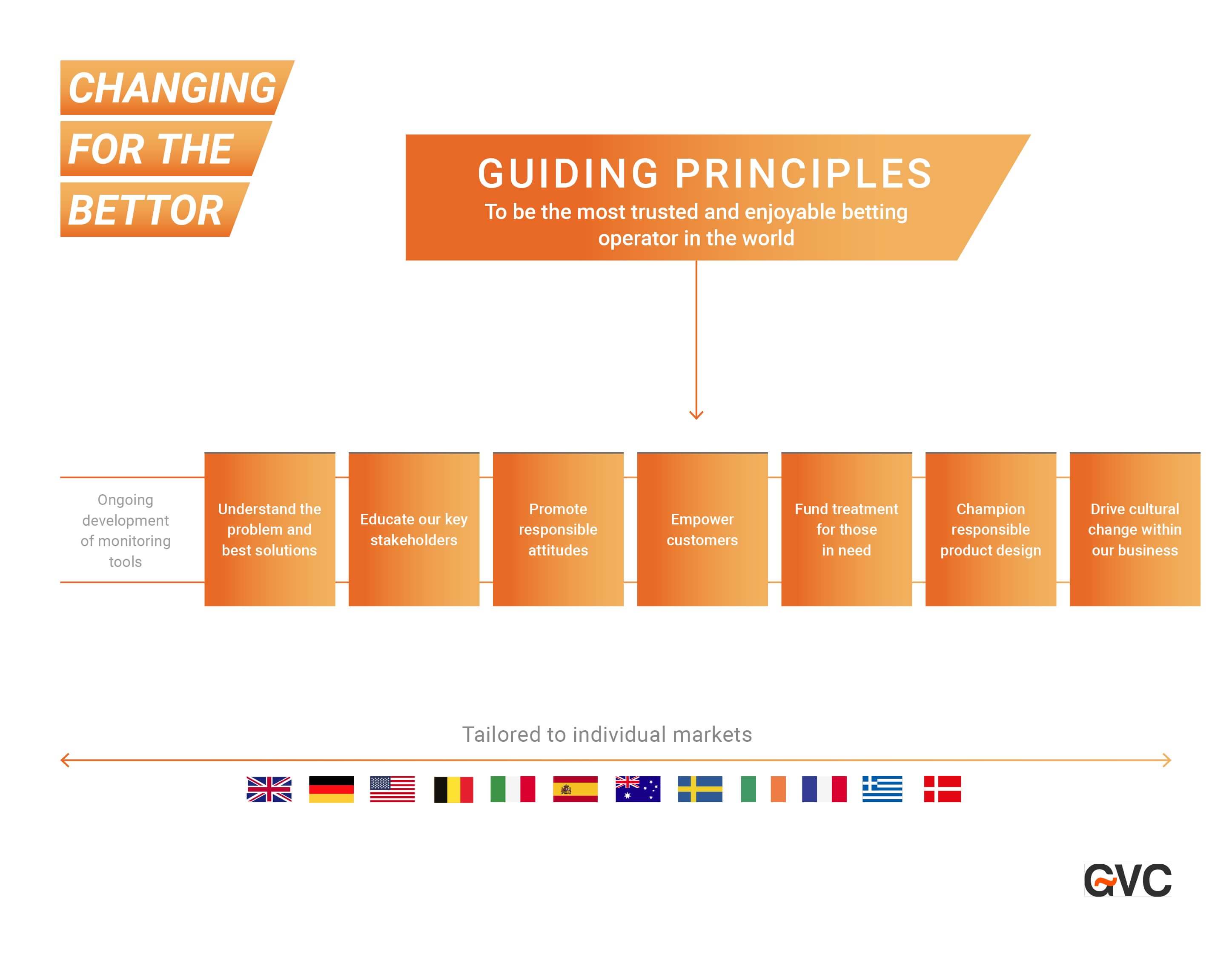 Our Policy Chart