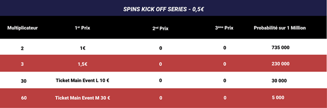 Tableau Kick Off series 1