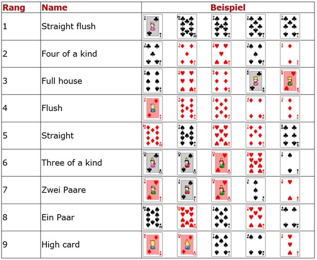 gown elbow frost Video-Poker-Regeln für Spieler im Casino Club