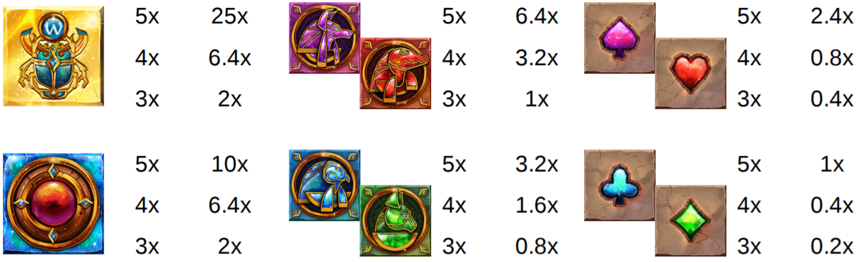 Help Casino Games Orb Of Osiris