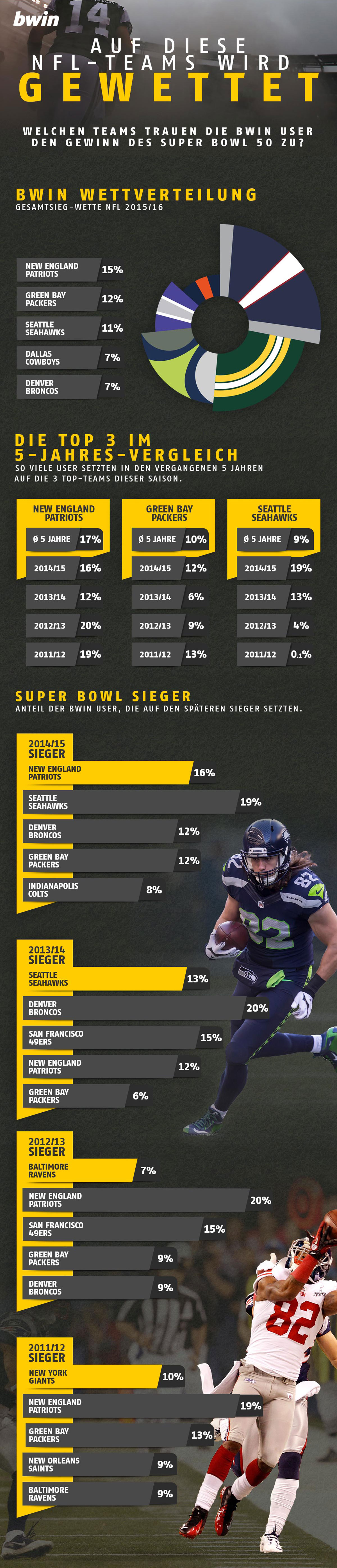 nfl wetten nfl wetten