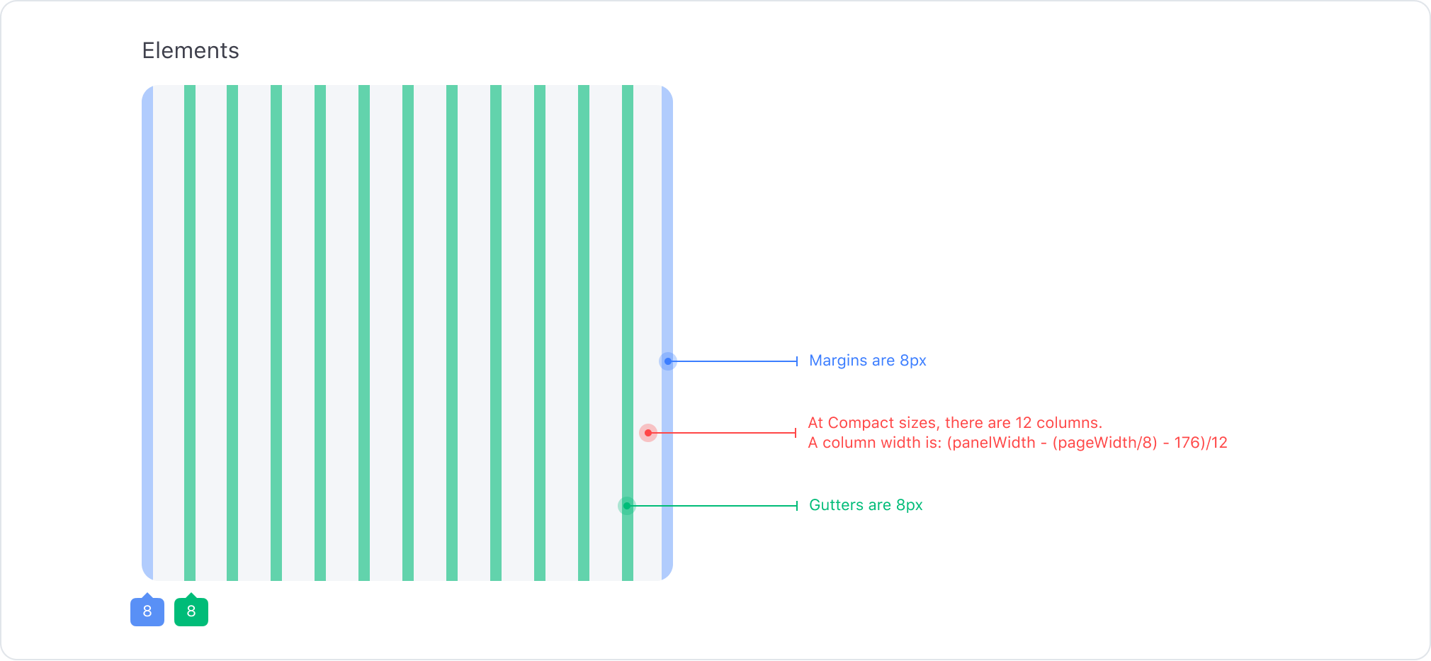 compact grid