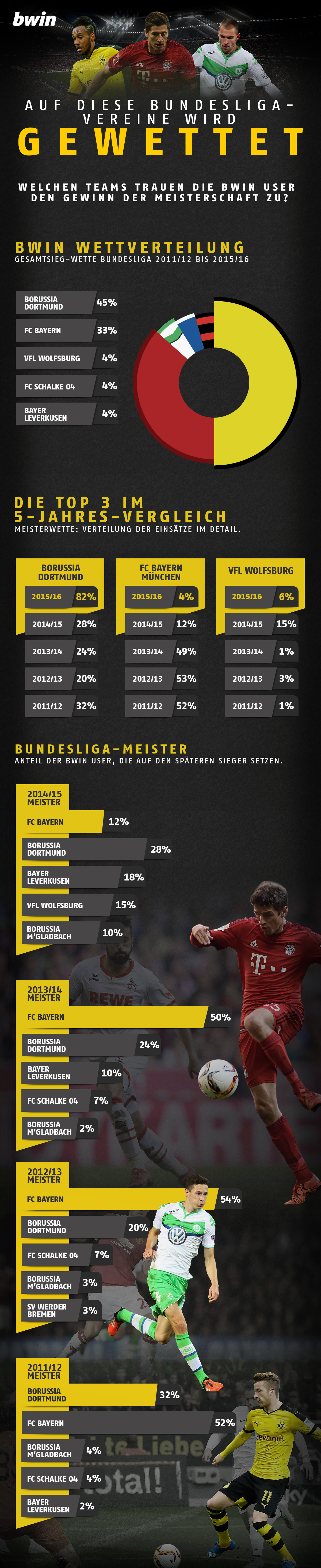 sport live wetten fussball sport live wetten fussball