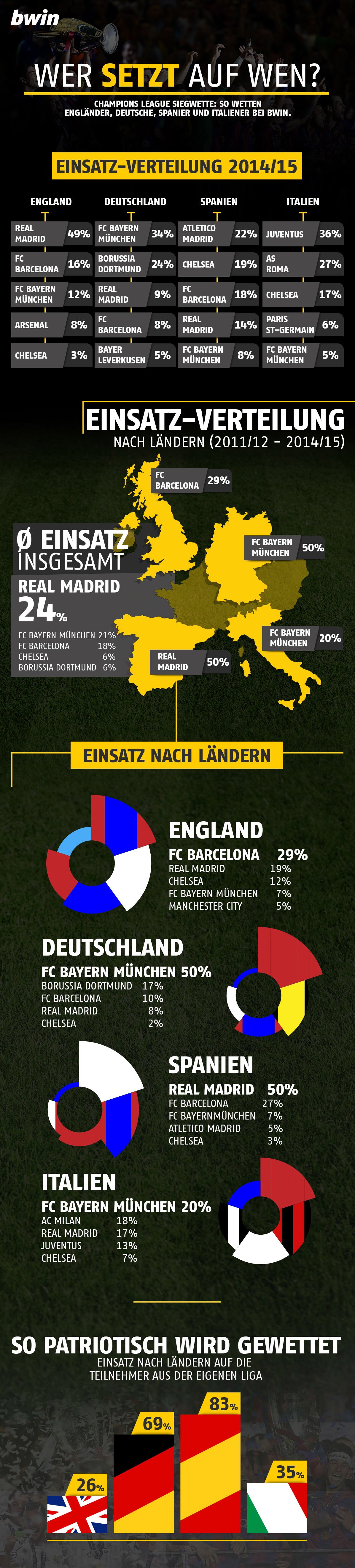 champions league quoten bwin champions league quoten bwin
