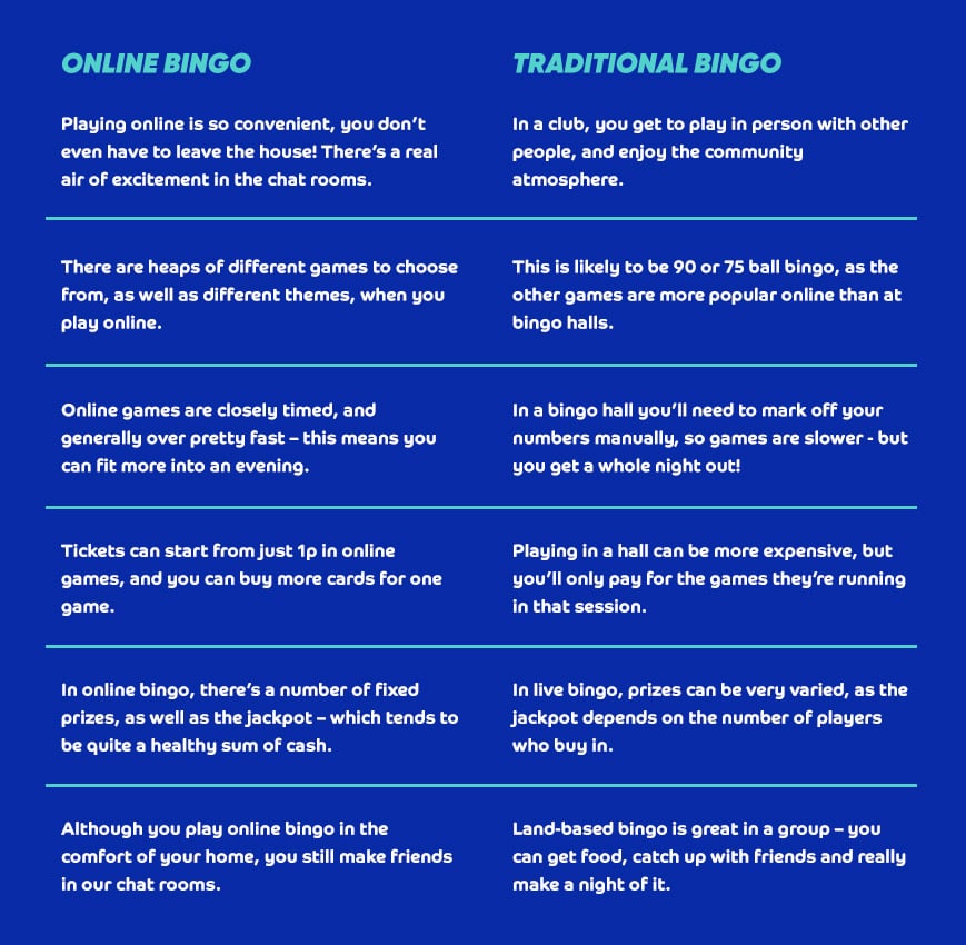 online-bingo-vs-bingo-hall